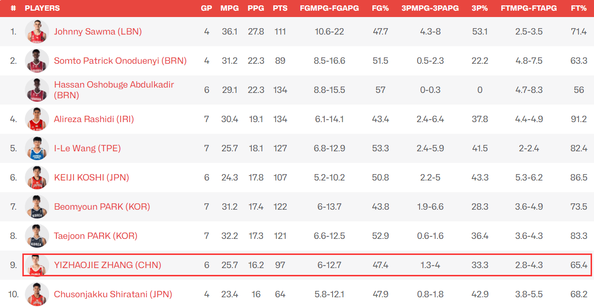 手递手对面, 力不够看
