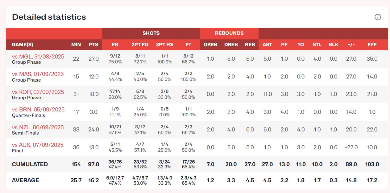 owm, 张懿赵杰也