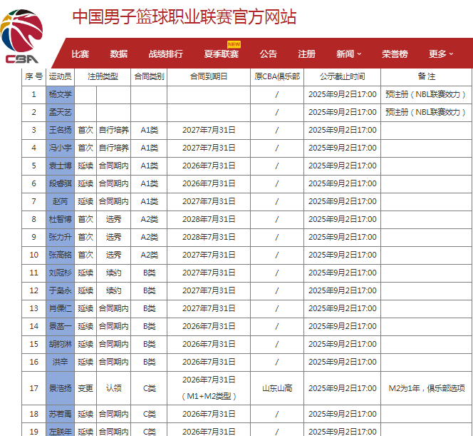 位国内球员, 一方法