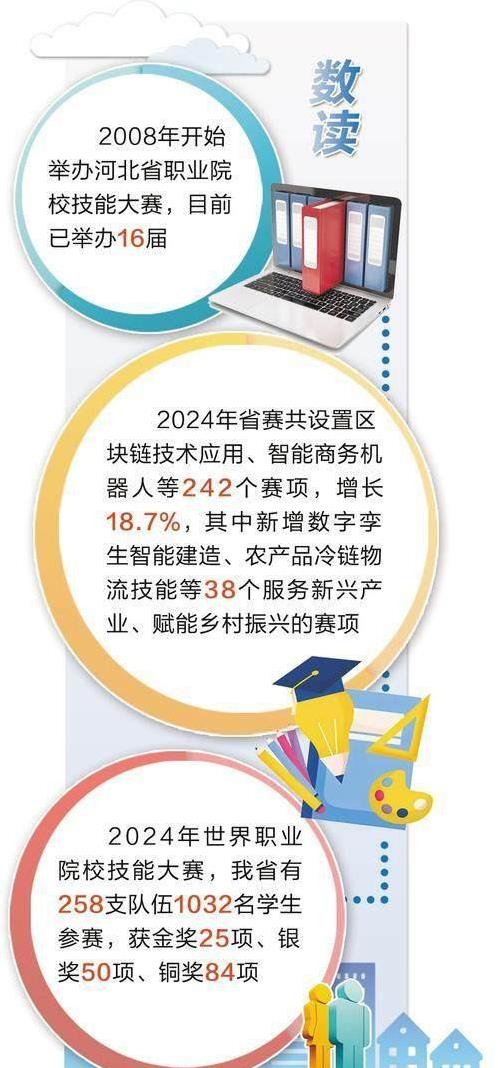 院的实践
