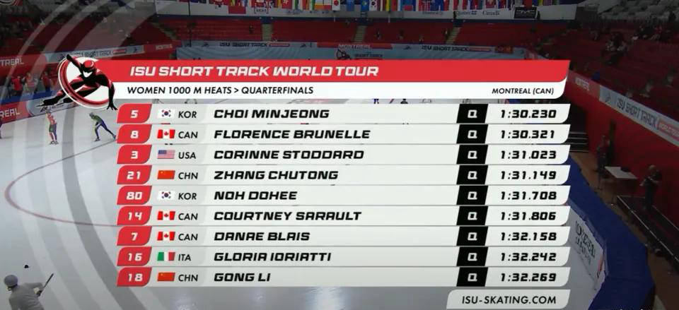 紧随美国选, 前行