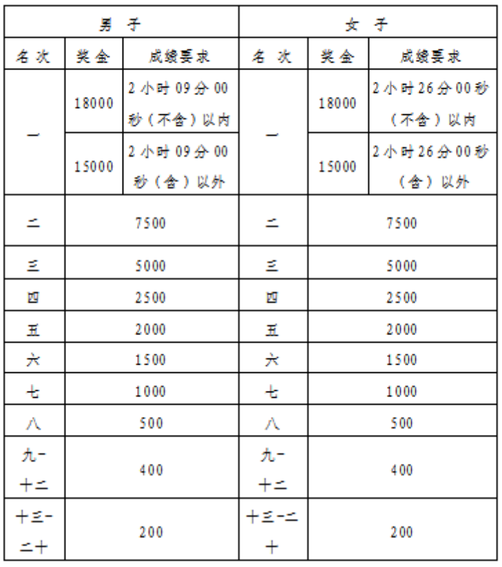 凡参加马拉, 小时内在赛, img