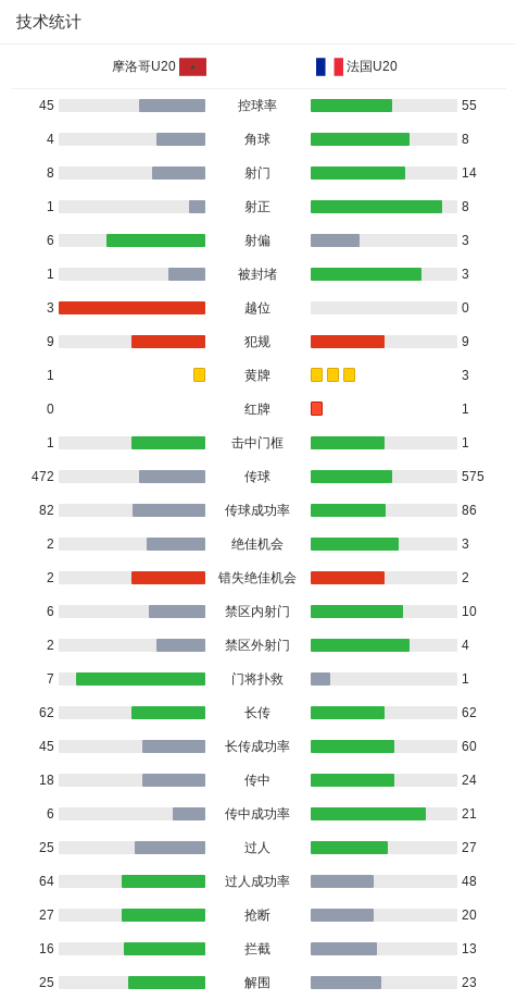 一球, Oyalv, yid 一球, Oyalv, yid
